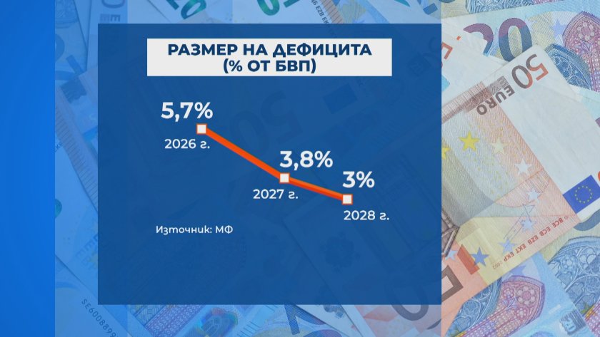 Министър Ефремова: не вижда проблеми в бюджетните текстове за минималната заплата и трудовия стаж въпреки конституционните жалби — снимка 2